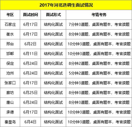 河北本科自学考试报名时间：24年上半年报名时间 - BIM,Reivt中文网