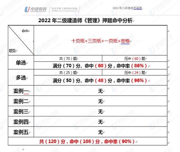 二建证考试难度如何？ - BIM,Reivt中文网
