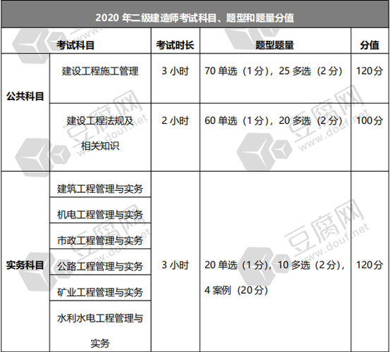二建考试中的建筑类目 - BIM,Reivt中文网