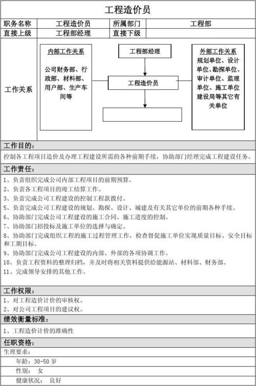 二级造价师的工作职责及岗位介绍 - BIM,Reivt中文网