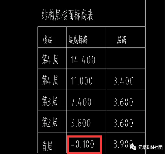 如何使用Revit绘制圆柱形柱子 - BIM,Reivt中文网