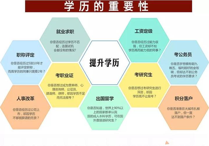 自考学历的价值及其对职业发展的影响 - BIM,Reivt中文网