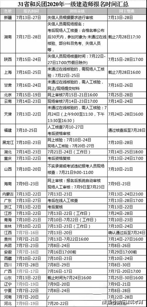 一建报名时间通常是何时 - BIM,Reivt中文网