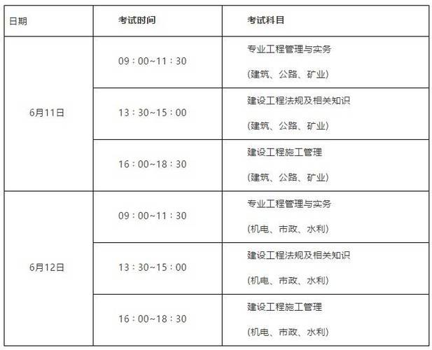 备考二级建造师考试需要多少时间 - BIM,Reivt中文网