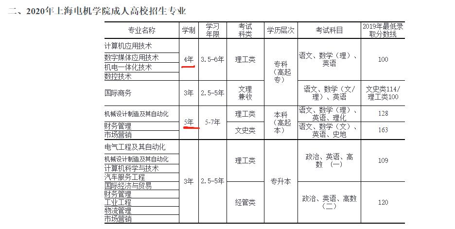自学考试的毕业含金量如何？解析自学考试的就业薪资水平 - BIM,Reivt中文网