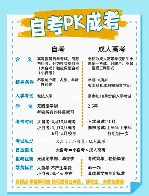 自学考试与成人高考：如何选择适合自己的方式？ - BIM,Reivt中文网