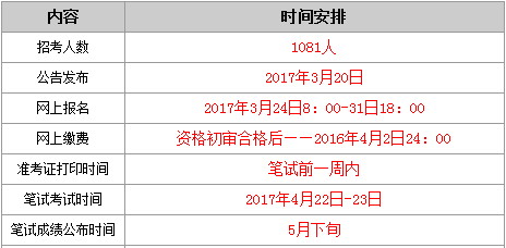 宁夏MBA准考证打印时间 - BIM,Reivt中文网