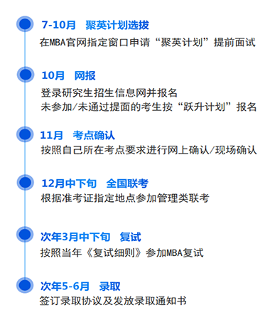 如何优化華中科技大學MBA准考證打印時間 - BIM,Reivt中文网