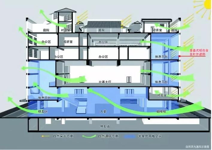 绿色建筑设计中应用BIM的两种方式 - BIM,Reivt中文网