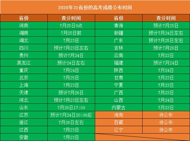 成人高考成绩查询时间及方法详解 - BIM,Reivt中文网