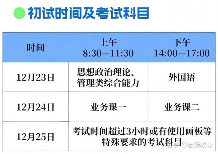 重庆硕士准考证打印时间及注意事项 - BIM,Reivt中文网