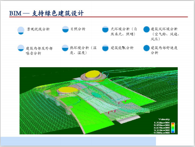 绿色施工中的BIM技术应用探析 - BIM,Reivt中文网