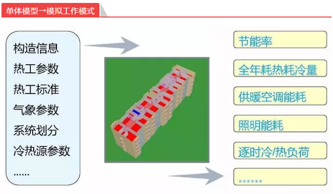 绿色施工中的BIM技术应用探析 - BIM,Reivt中文网