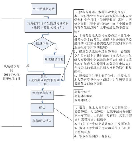 报名自学考试和成人高考：详解报名流程及要求 - BIM,Reivt中文网