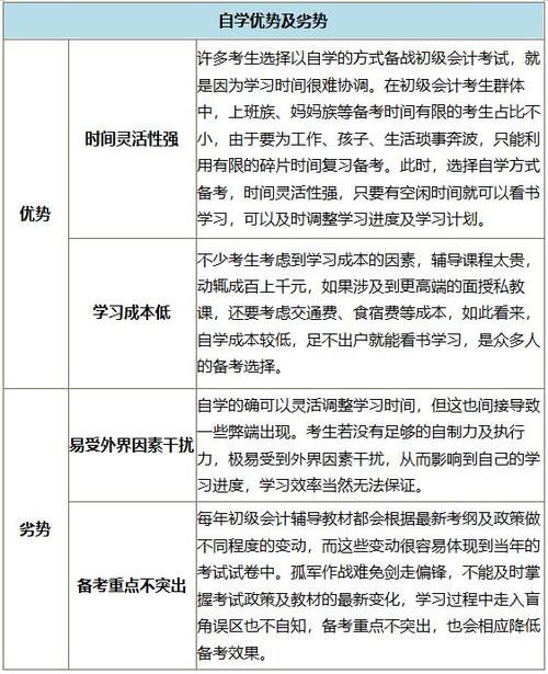 自学考试毕业：优势与劣势一览 - BIM,Reivt中文网