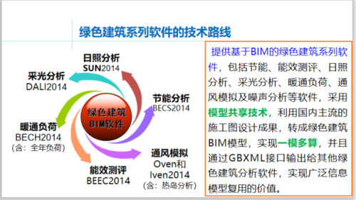 绿色建筑设计中BIM的应用途径主要有哪些 - BIM,Reivt中文网