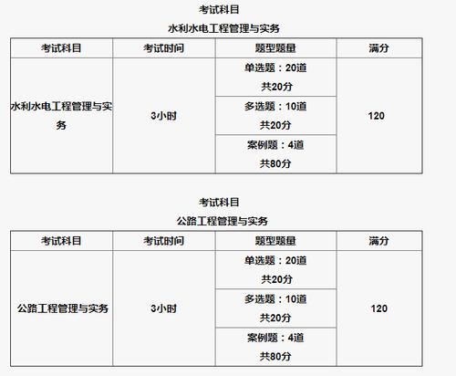 二级建造师考试科目和题型的优化 - BIM,Reivt中文网
