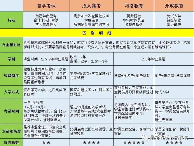 如何评估自学考试和成人高考的含金量？掌握这些关键信息，选择更明智！ - BIM,Reivt中文网
