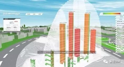 绿色建筑设计中的BIM应用案例分析 - BIM,Reivt中文网