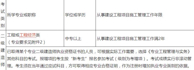 中专毕业几年后符合二建报考条件 - BIM,Reivt中文网