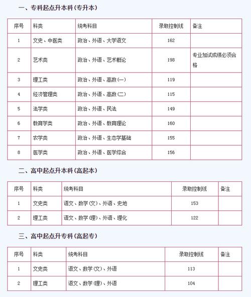 成人高考成绩公布时间及解析 - BIM,Reivt中文网
