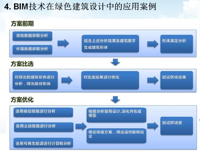 绿色建筑设计中BIM技术的应用案例研究 - BIM,Reivt中文网