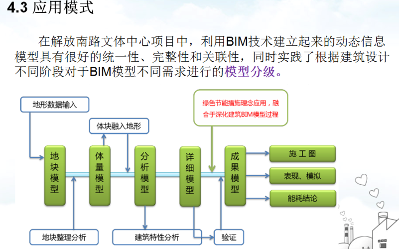 绿色建筑设计中BIM技术的应用案例研究 - BIM,Reivt中文网