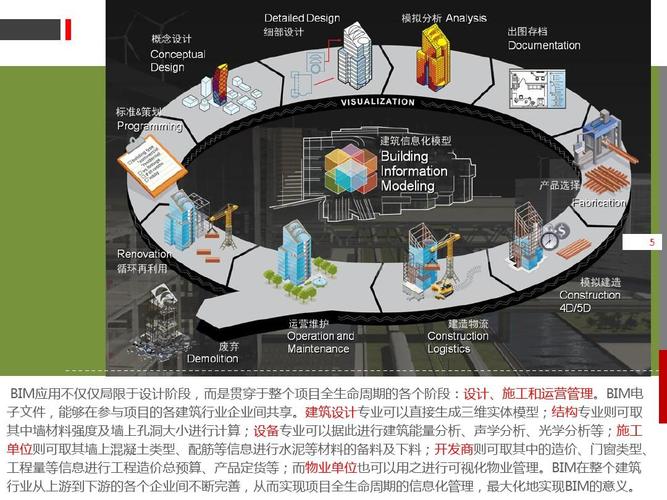 BIM在可持续建筑中的应用研究 - BIM,Reivt中文网