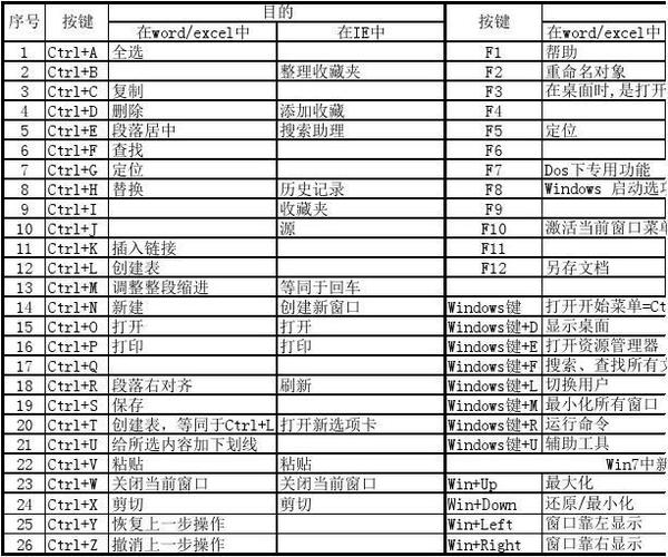 如何在电脑键盘上使用快捷键输入EXCEL上下标 - BIM,Reivt中文网