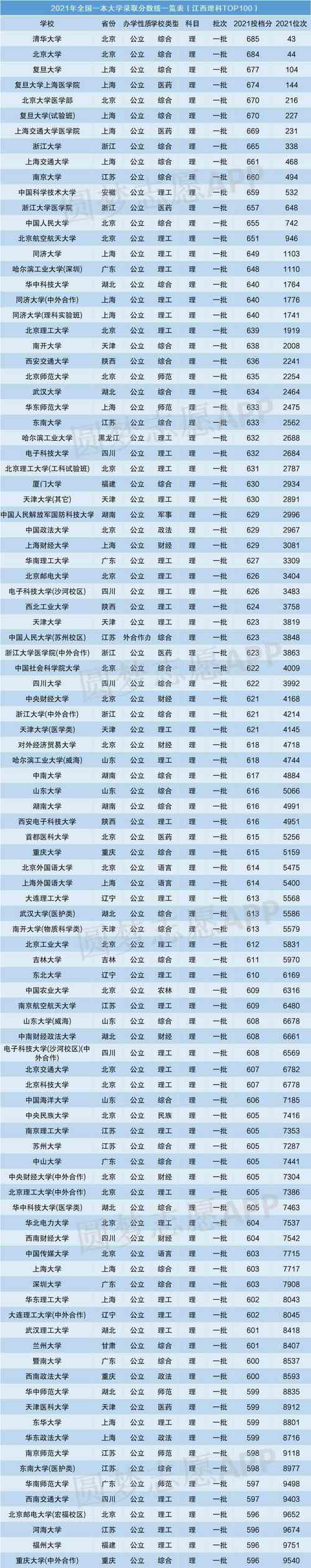 快速查询2023年成人高考分数的方法 - BIM,Reivt中文网