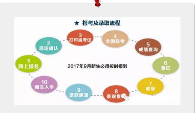 提升MBA准考证打印时间 - BIM,Reivt中文网