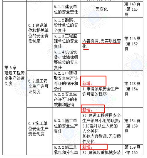 24年二级建造师管理考试大纲调整方案 - BIM,Reivt中文网