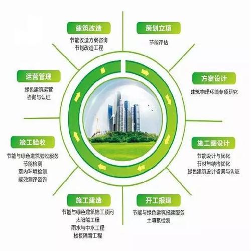 BIM在推动绿色建筑设计中的作用有哪些 - BIM,Reivt中文网