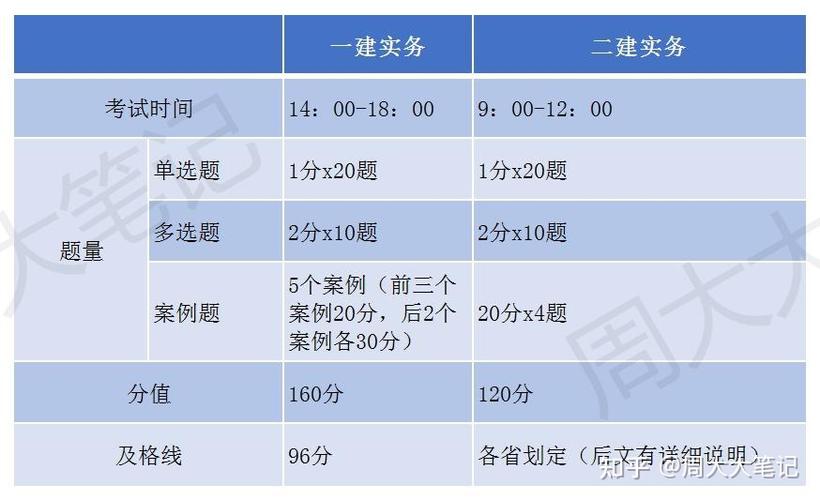 考二建是否可以使用一建教材来优化 - BIM,Reivt中文网