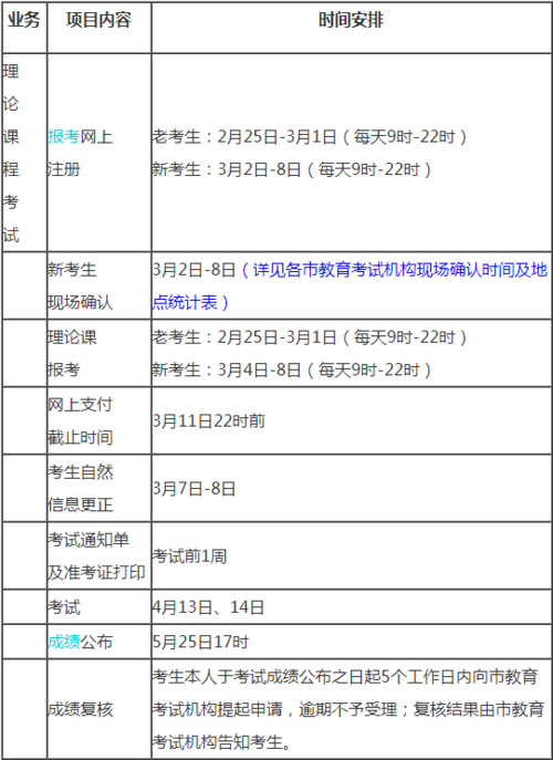 辽宁省24年上半年自学考试报名时间？ - BIM,Reivt中文网