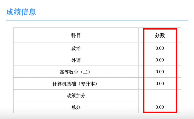 2023年成人高考成绩公布时间：最新消息披露 - BIM,Reivt中文网