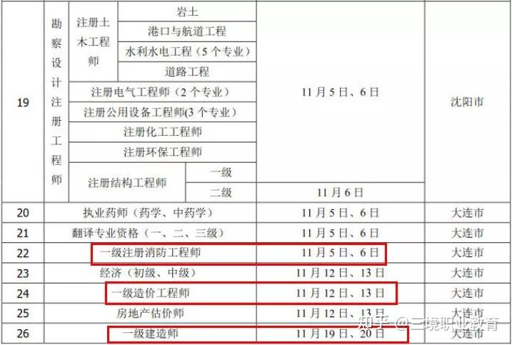 省份中不要求二建人员查社保 - BIM,Reivt中文网