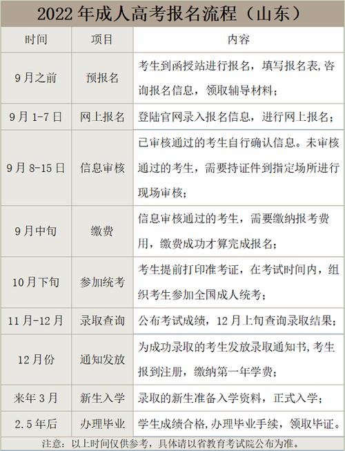 2023年成人高考官网：便捷查询报名流程与考试时间 - BIM,Reivt中文网