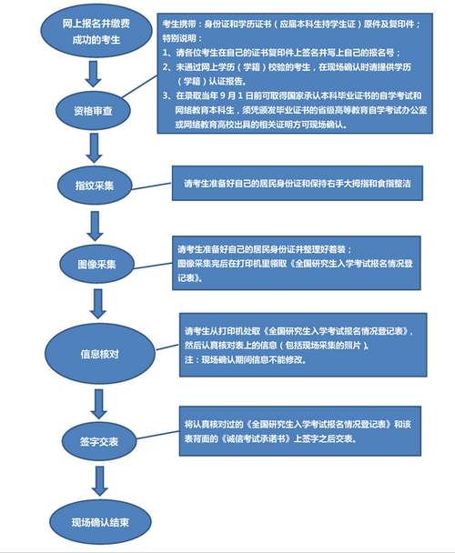 四川农业大学MBA准考证打印入口简化为：四川农业大学MBA准考证打印 - BIM,Reivt中文网