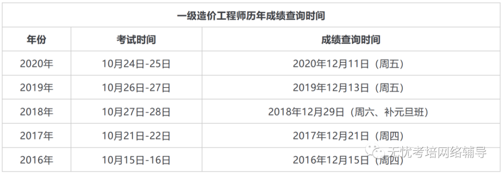 今年一级造价师成绩查询时间及入口 - BIM,Reivt中文网