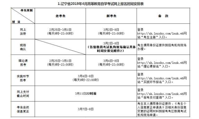 甘肃本科自考报名时间：24年上半年3月3日至3月6日 - BIM,Reivt中文网