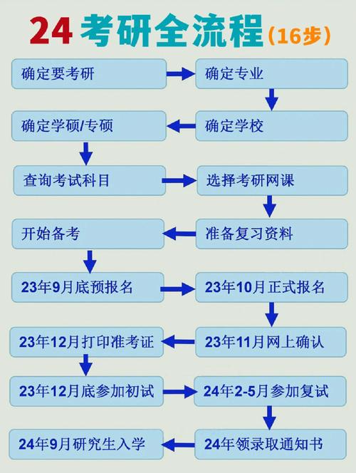 2024年同济大学考研准考证申领流程解析 - BIM,Reivt中文网