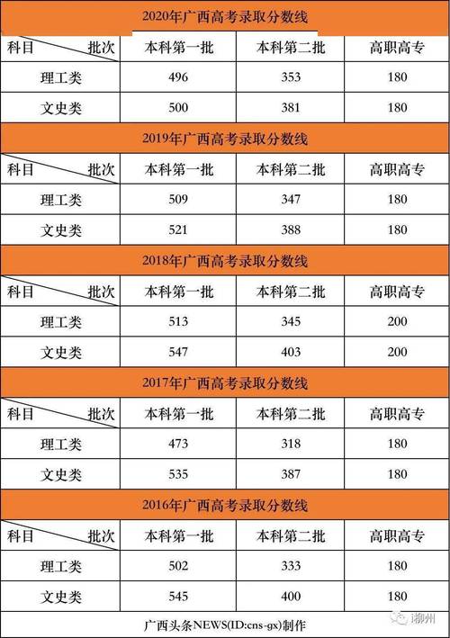 2023年成人高考文史类分数线查询与解析 - BIM,Reivt中文网