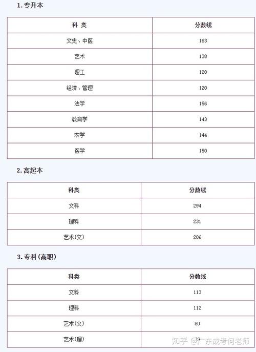 2023年成人高考最新分数线政策：了解分数线是有必要的 - BIM,Reivt中文网