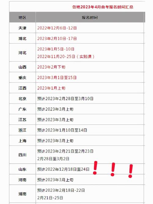 山东小自考报名时间：12月18日至12月24日 - BIM,Reivt中文网