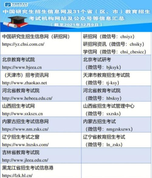 2024年考研准考证何时可下载？ - BIM,Reivt中文网