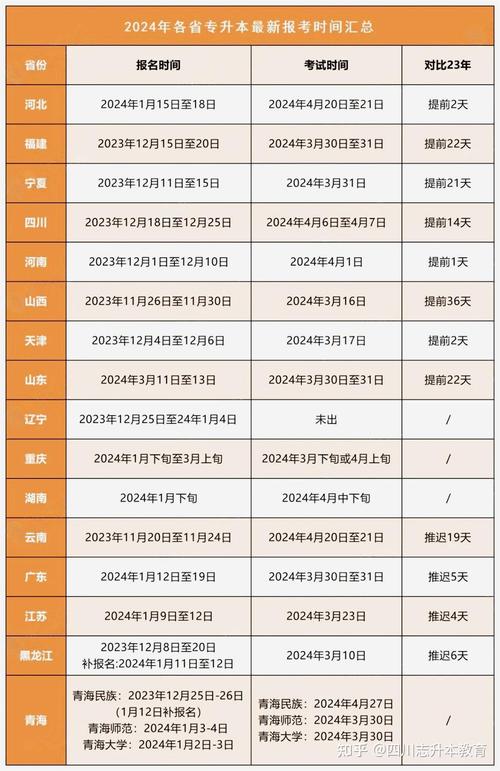 辽宁省自学考试本科报名时间：3月9日至3月13日 - BIM,Reivt中文网