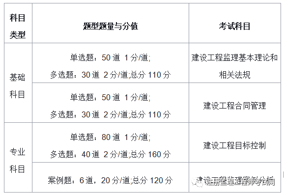 2024年监理工程师考试：报考条件与科目详解 - BIM,Reivt中文网