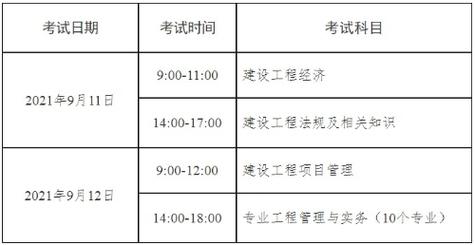 什么时候报名一建考试比较合适？ - BIM,Reivt中文网