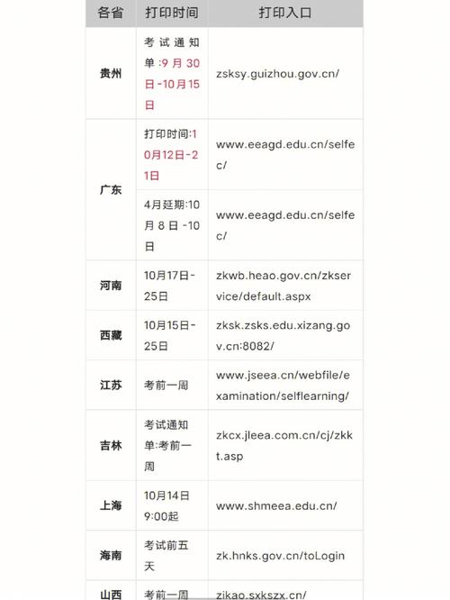 四川MBA准考证打印时间调整 - BIM,Reivt中文网